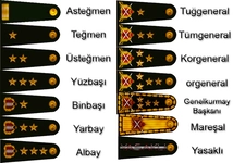 Rütbelerin Anlamı ve Sırası